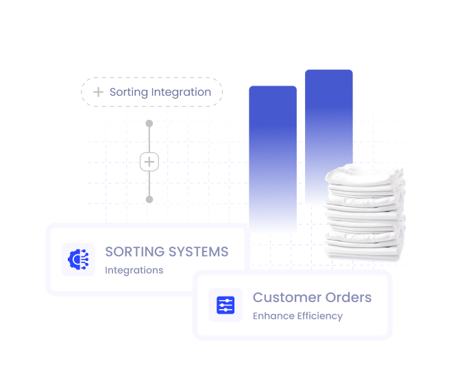 order sorting